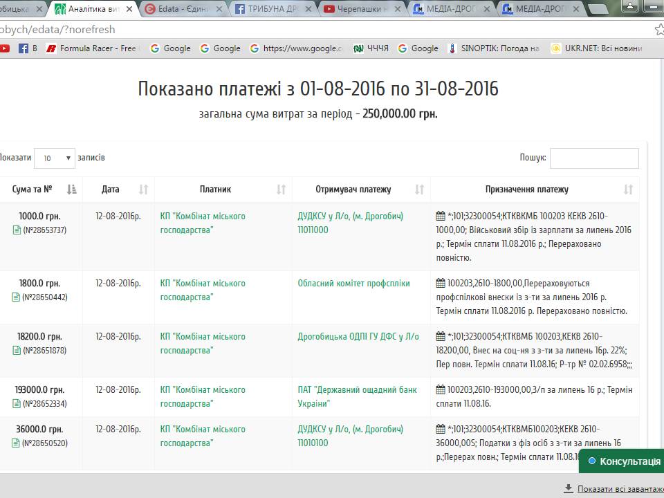 DrogMedia Як у Дрогобичі комунальні підприємства Закони України порушують…Що приховують?