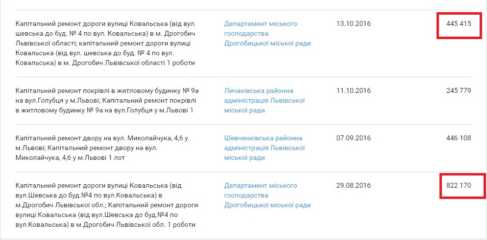 DrogMedia Як у Львові і Дрогобичі чотири бруківкоукладачі виконують робіт на 3, 5 млн.грн