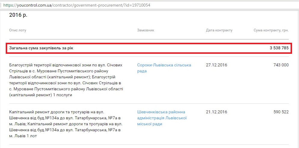 DrogMedia Як у Львові і Дрогобичі чотири бруківкоукладачі виконують робіт на 3, 5 млн.грн