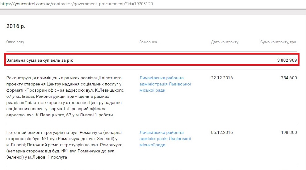 DrogMedia Як у Львові і Дрогобичі чотири бруківкоукладачі виконують робіт на 3, 5 млн.грн