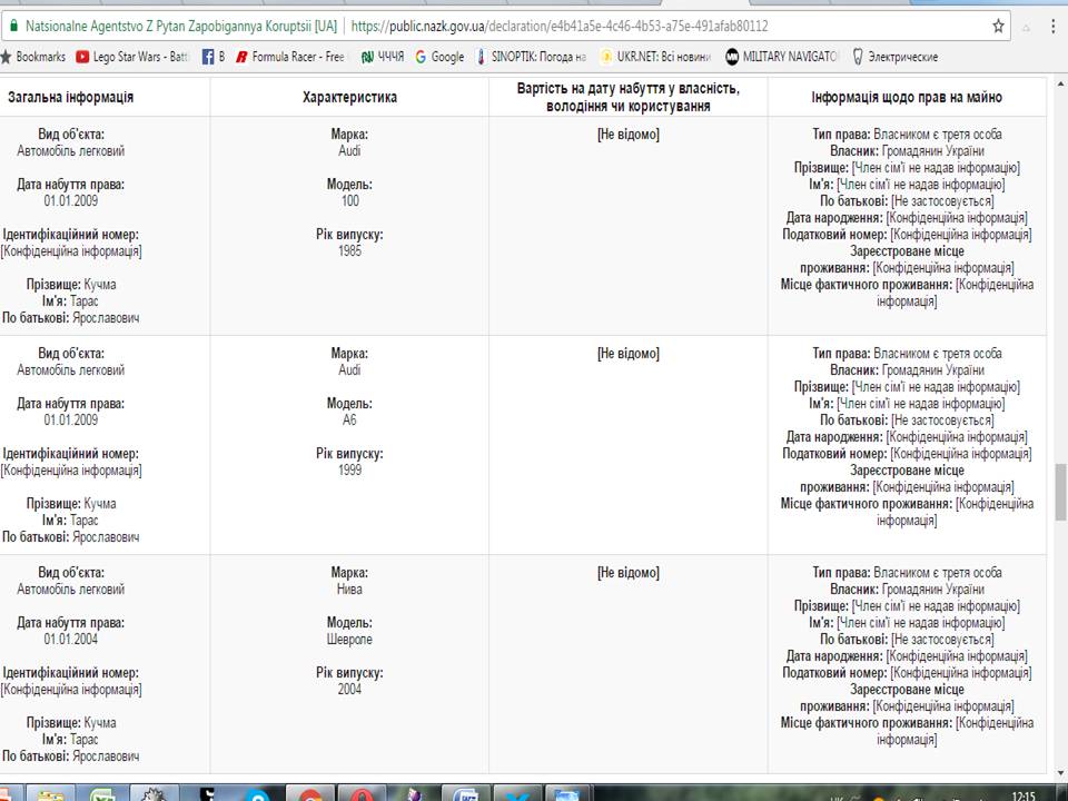 Понад мільйон кешем, дружина-підприємець та член родини, що не надав даних: декларації мерів 2 DrogMedia Понад мільйон кешем, дружина-підприємець та член родини, що не надав даних: декларації мерів
