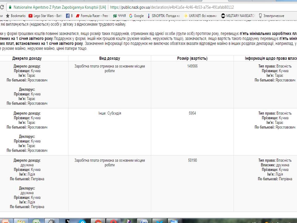 Понад мільйон кешем, дружина-підприємець та член родини, що не надав даних: декларації мерів 3 DrogMedia Понад мільйон кешем, дружина-підприємець та член родини, що не надав даних: декларації мерів