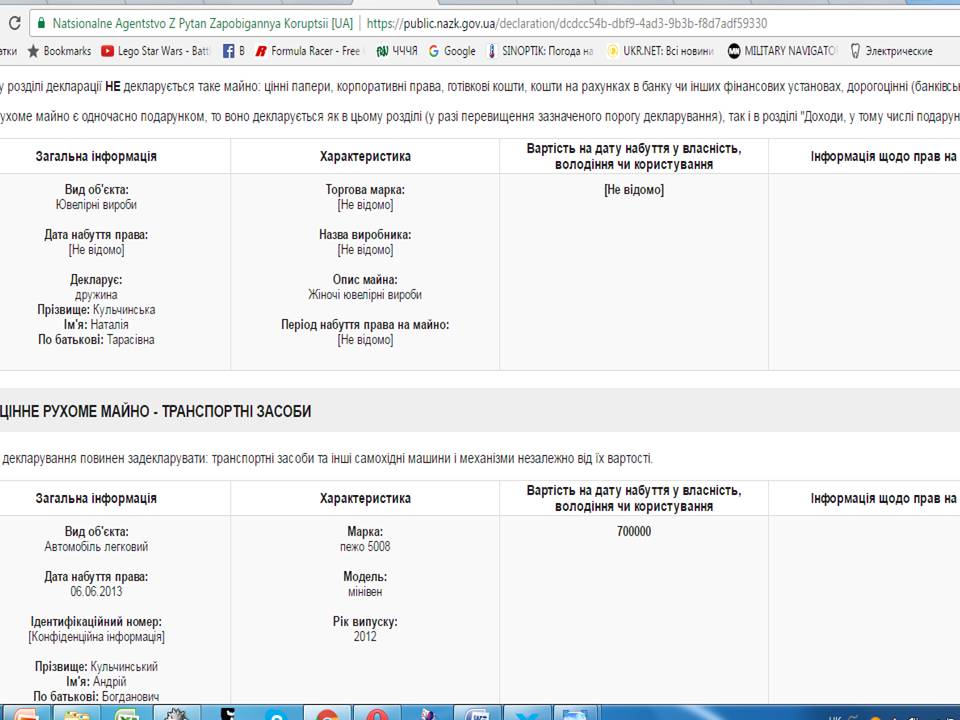 Понад мільйон кешем, дружина-підприємець та член родини, що не надав даних: декларації мерів 5 DrogMedia Понад мільйон кешем, дружина-підприємець та член родини, що не надав даних: декларації мерів