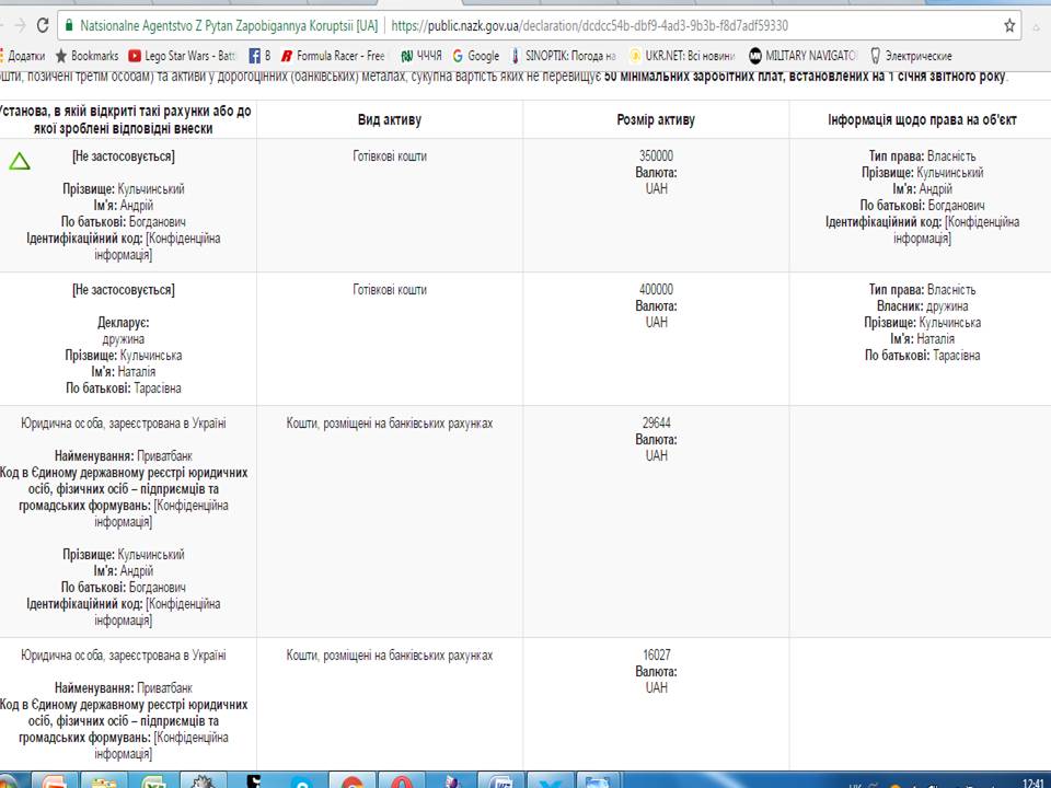 Понад мільйон кешем, дружина-підприємець та член родини, що не надав даних: декларації мерів 6 DrogMedia Понад мільйон кешем, дружина-підприємець та член родини, що не надав даних: декларації мерів