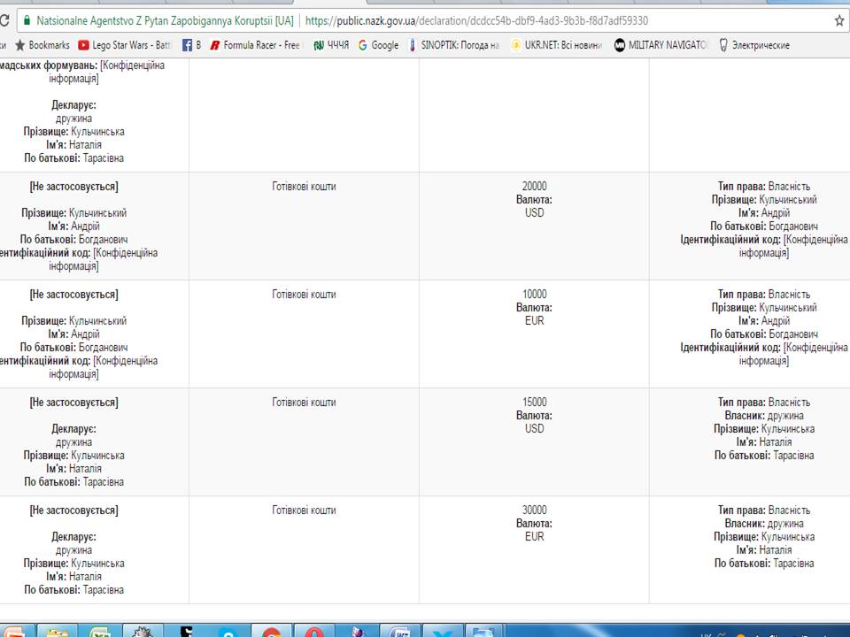 Понад мільйон кешем, дружина-підприємець та член родини, що не надав даних: декларації мерів 7 DrogMedia Понад мільйон кешем, дружина-підприємець та член родини, що не надав даних: декларації мерів