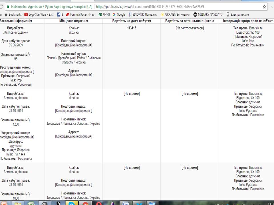 Понад мільйон кешем, дружина-підприємець та член родини, що не надав даних: декларації мерів 9 DrogMedia Понад мільйон кешем, дружина-підприємець та член родини, що не надав даних: декларації мерів