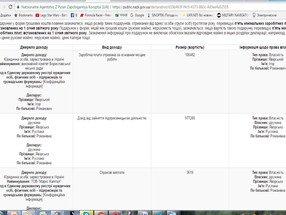 Понад мільйон кешем, дружина-підприємець та член родини, що не надав даних: декларації мерів 10 DrogMedia Понад мільйон кешем, дружина-підприємець та член родини, що не надав даних: декларації мерів