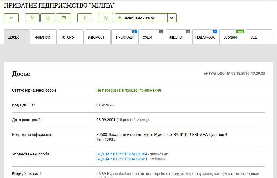 «Підприємлива» бухгалтерка, гроші комунального ринку та керівники-сумісники 9 DrogMedia «Підприємлива» бухгалтерка, гроші комунального ринку та керівники-сумісники