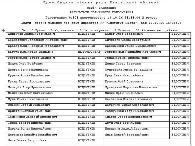 DrogMedia Голосуй – не голосуй, все-одно …, або Дивні “піруети” “електроніки”