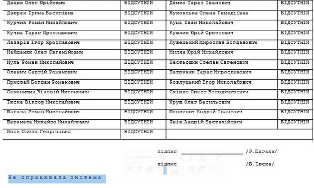 DrogMedia Голосуй – не голосуй, все-одно …, або Дивні “піруети” “електроніки”