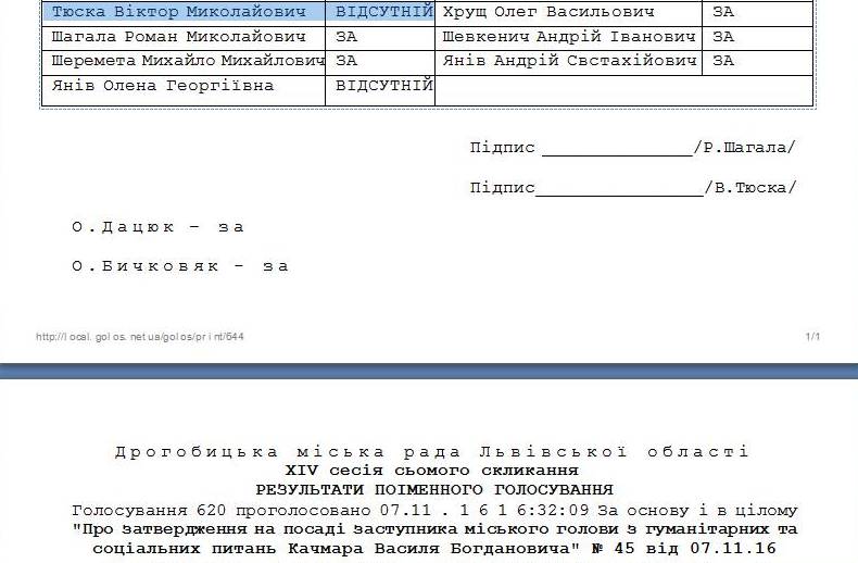 DrogMedia Голосуй – не голосуй, все-одно …, або Дивні “піруети” “електроніки”
