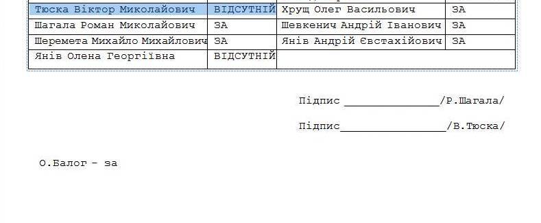 DrogMedia Голосуй – не голосуй, все-одно …, або Дивні “піруети” “електроніки”