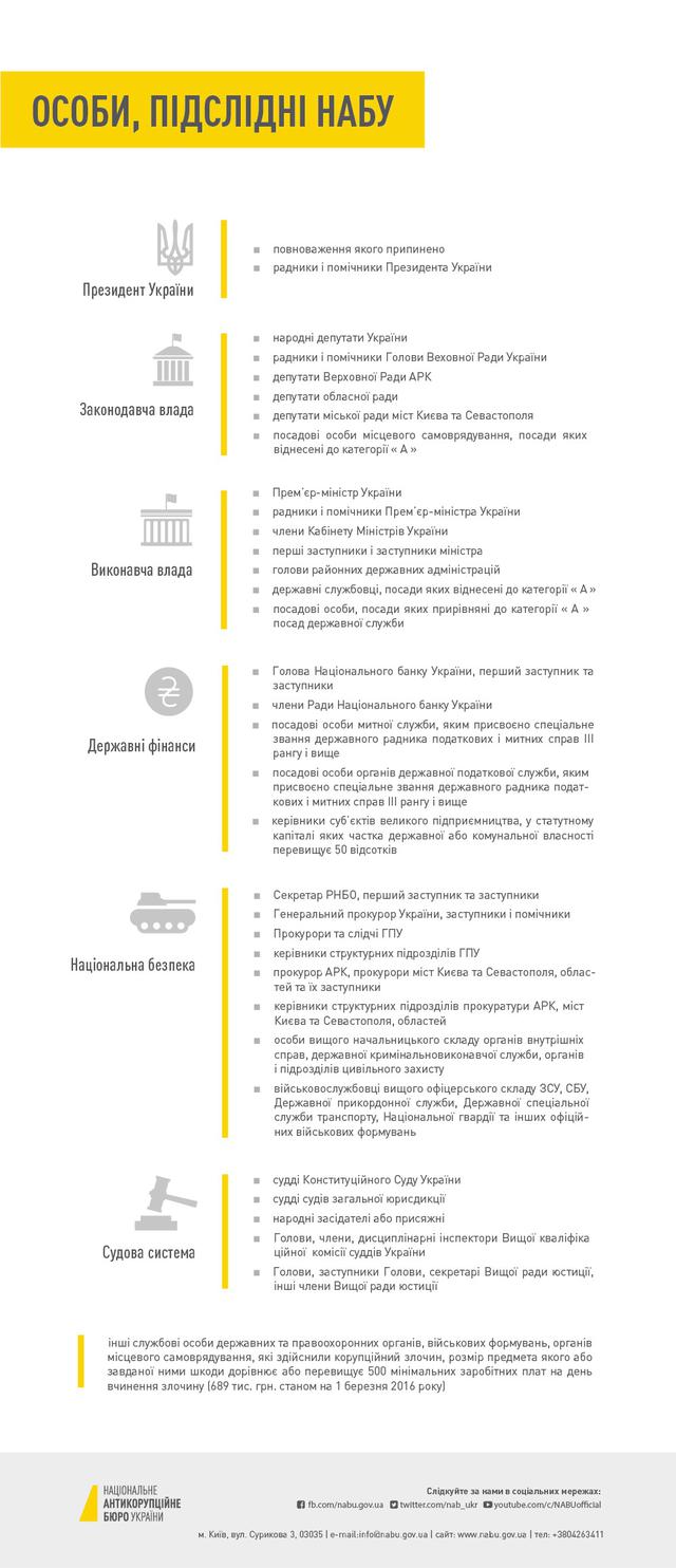 DrogMedia Вірити-не вірити? Про Львівське НАБУ, керівника, його родичів і боротьбу з корупцією