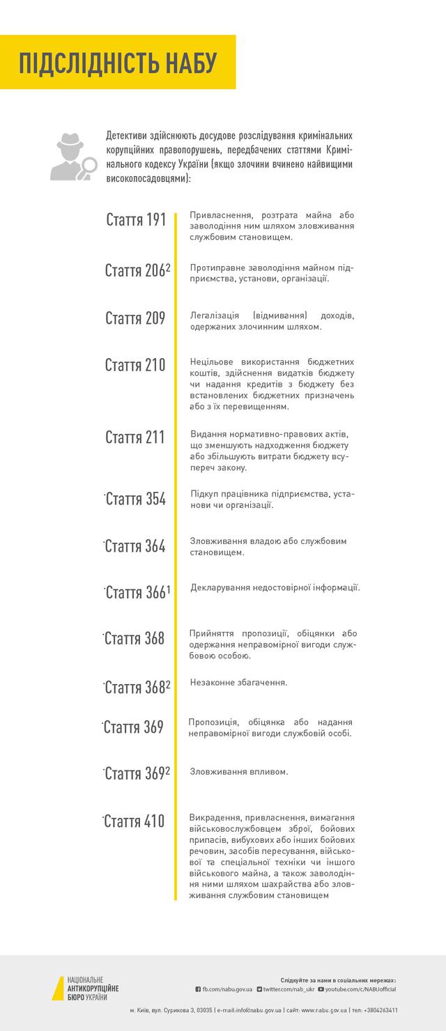 DrogMedia Вірити-не вірити? Про Львівське НАБУ, керівника, його родичів і боротьбу з корупцією