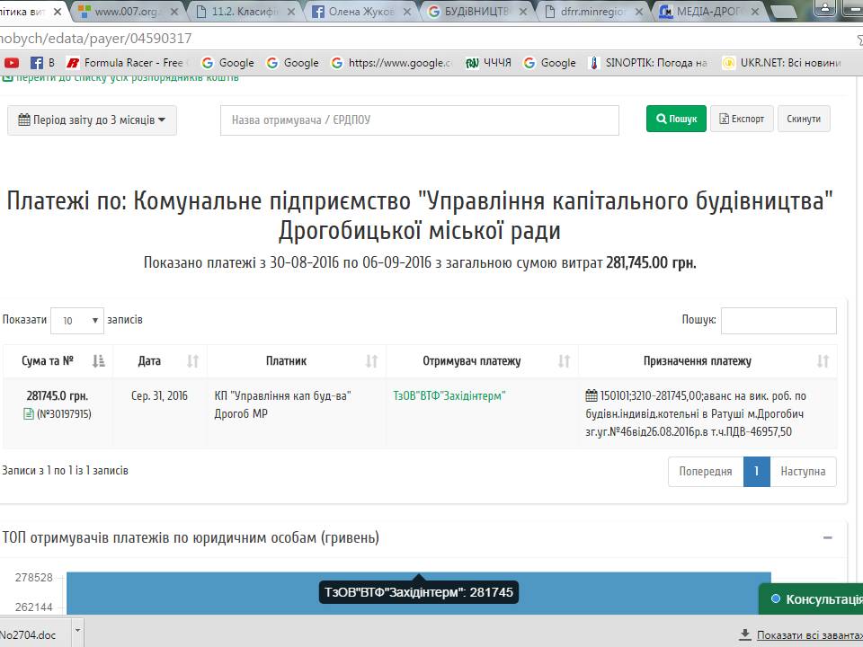 DrogMedia Надсучасна, високомодерна таємна котельня або як на ратушу мільйон "стендерили"