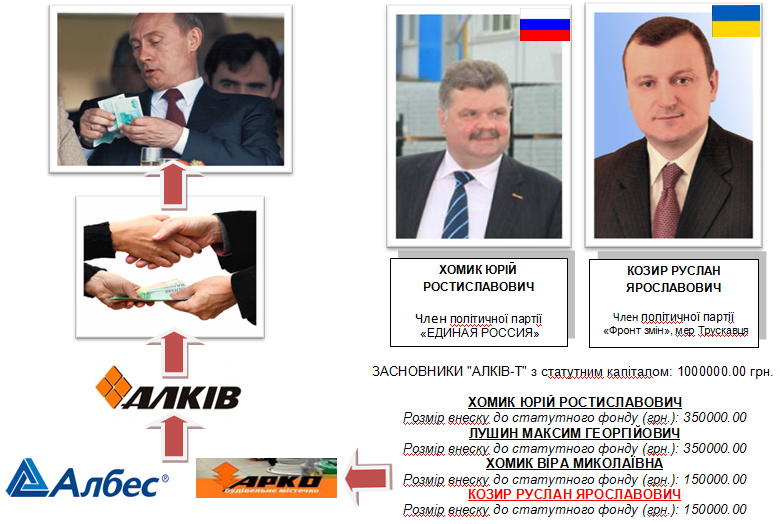 DrogMedia "Згущаються хмари" над трускавецькою мерією...