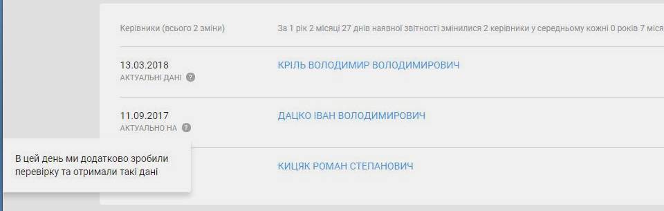 Керівника змінили, повідомити забули 2 DrogMedia Керівника змінили, повідомити забули