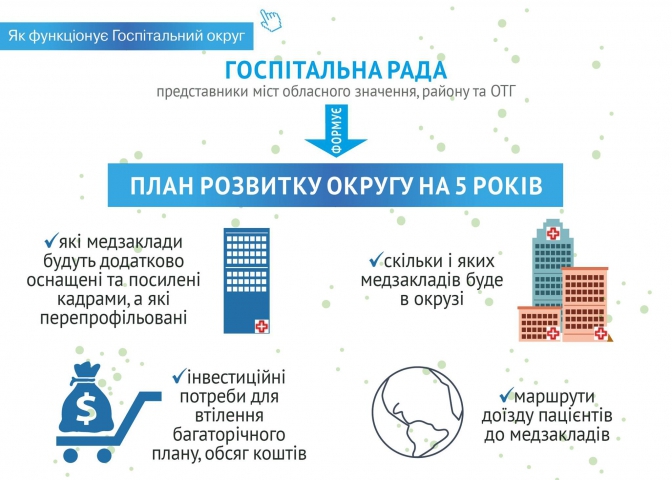 DrogMedia Зберегти медичну мережу Дрогобича: місія неможлива?
