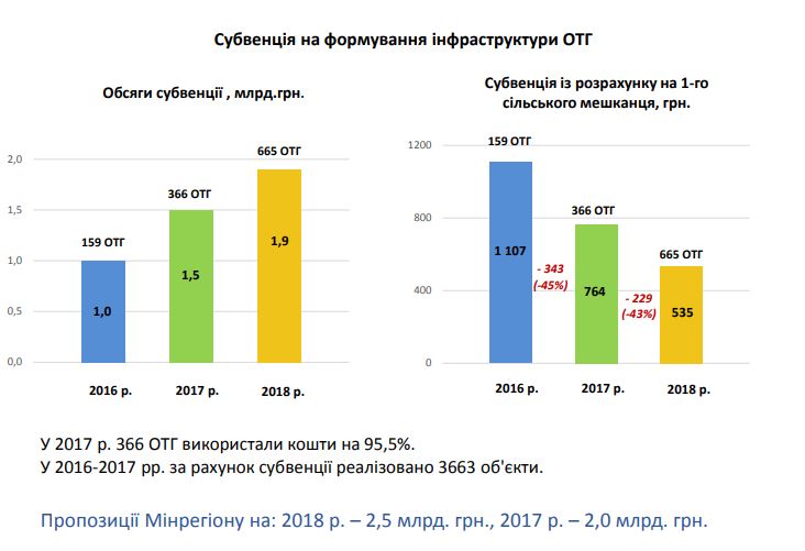 DrogMedia То скільки ж ОТГ буде на Дрогобиччині?