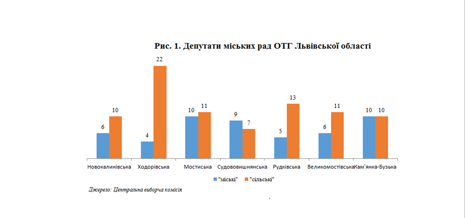 DrogMedia ОТГ: Як селам «захопити» місто