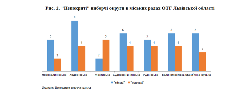DrogMedia ОТГ: Як селам «захопити» місто