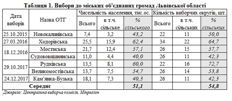 DrogMedia ОТГ: Як селам «захопити» місто