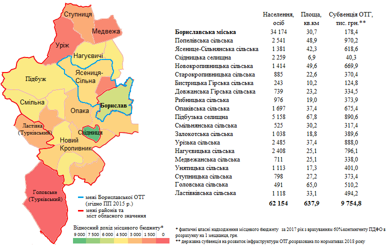 Міста обласного значення і ОТГ 2 DrogMedia Міста обласного значення і ОТГ