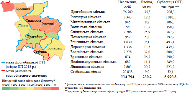 Міста обласного значення і ОТГ 3 DrogMedia Міста обласного значення і ОТГ
