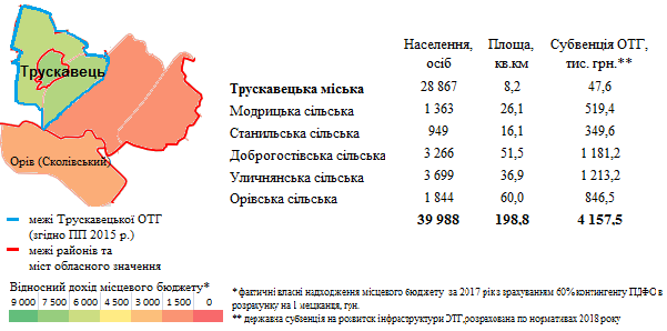 Міста обласного значення і ОТГ 4 DrogMedia Міста обласного значення і ОТГ