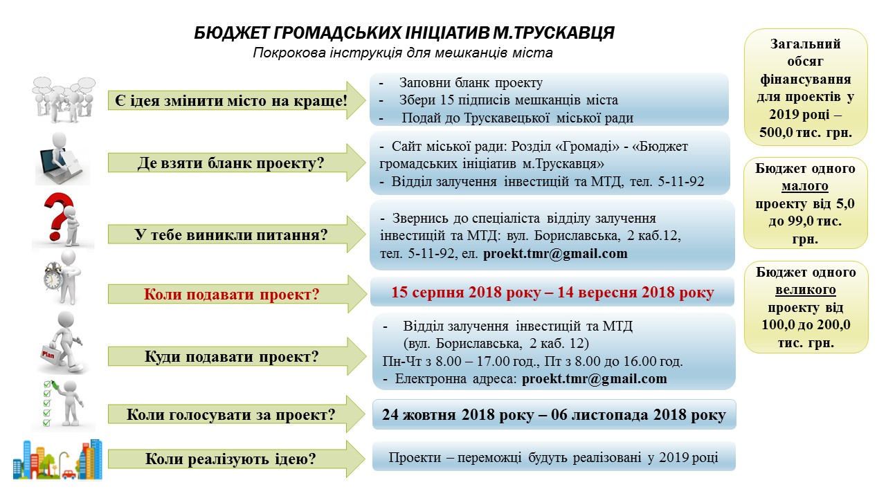 DrogMedia В пріоритетах комфортність і привабливість: стартував конкурс проектів "Бюджет громадських ініціатив"