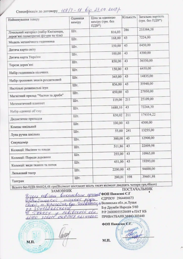 НОВА УКРАЇНСЬКА ШКОЛА. РЕАЛІЇ 2 НУШ