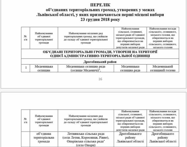 DrogMedia В Меденицькій ОТГ пройдуть вибори. Ще цього року!
