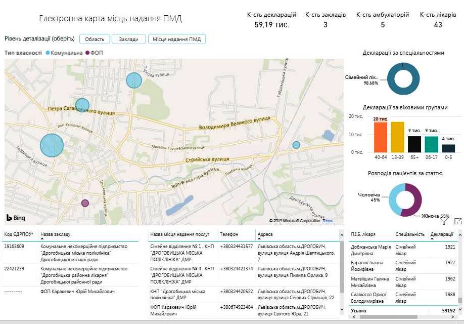 DrogMedia Знайди свого лікаря: в мережі з'явилася мапа амбулаторій та сімейних лікарів