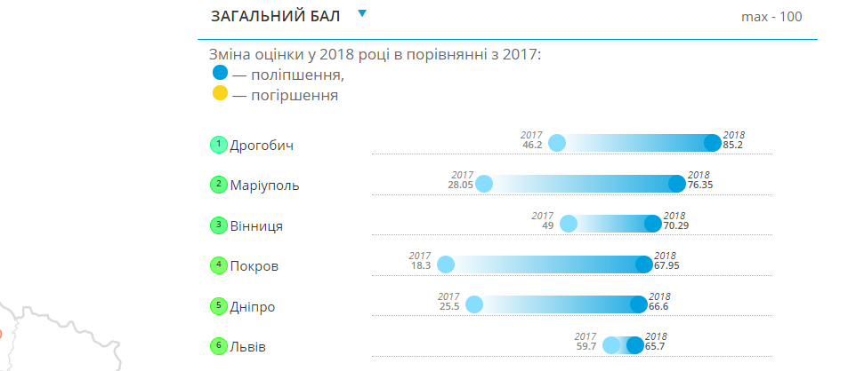 DrogMedia За версією Transparency International, Дрогобич - найпрозоріше місто країни!
