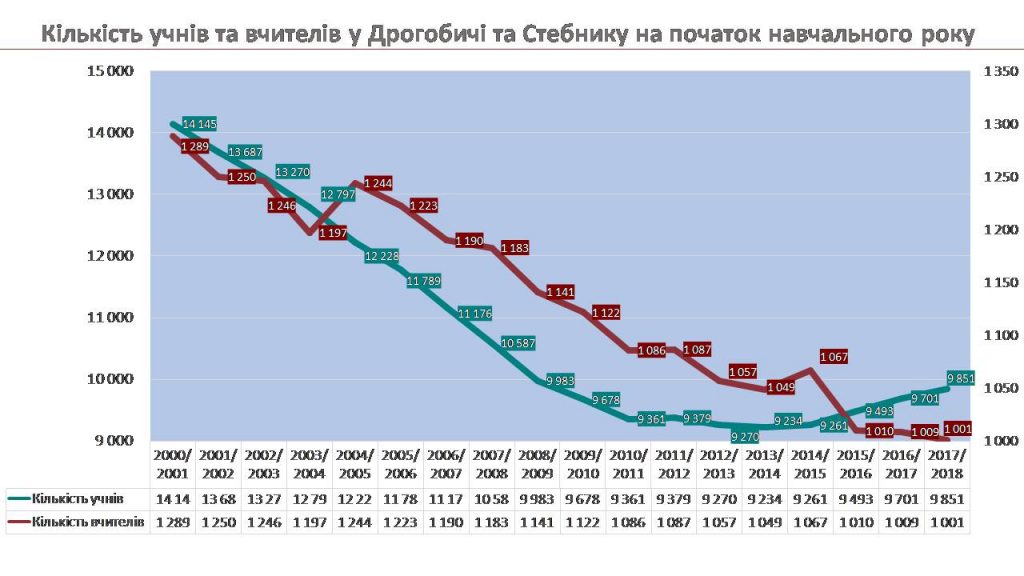 На основі даних, а не “сигналів з космосу” 4 DrogMedia На основі даних, а не “сигналів з космосу”