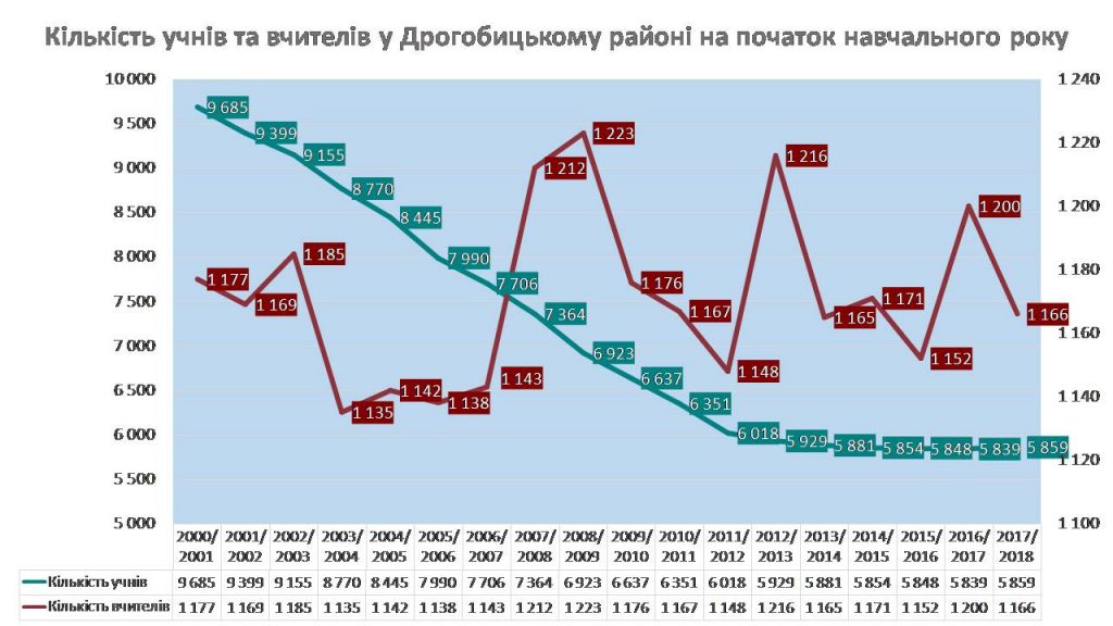На основі даних, а не “сигналів з космосу” 3 DrogMedia На основі даних, а не “сигналів з космосу”