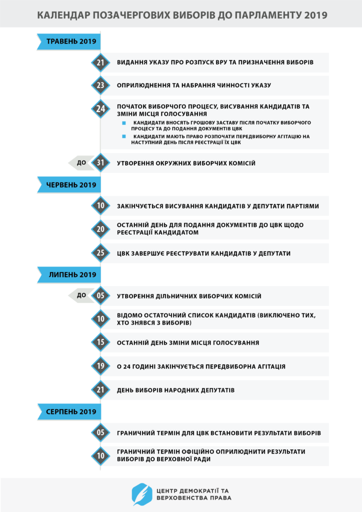 DrogMedia Позачергові вибори до парламенту: списки і мажоритарка //ОНОВЛЮЄТЬСЯ//