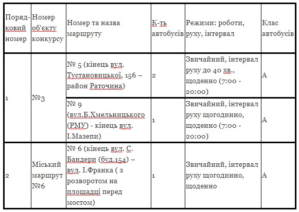 Три маршрути Борислава виставлено на конкурс: шукають перевізника 2 DrogMedia Три маршрути Борислава виставлено на конкурс: шукають перевізника