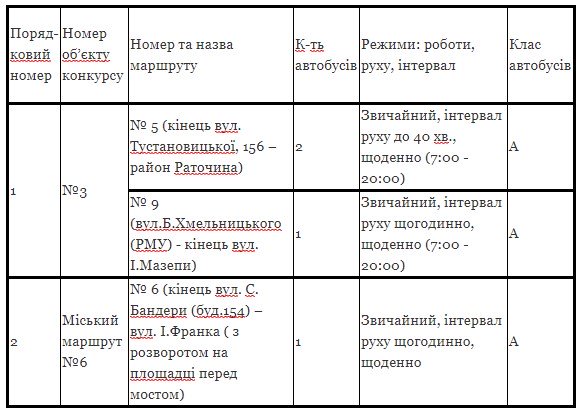 DrogMedia Три маршрути Борислава виставлено на конкурс: шукають перевізника