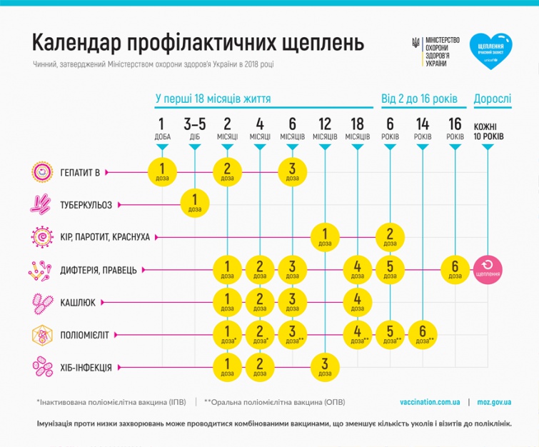 DrogMedia Дифтерія: що треба знати