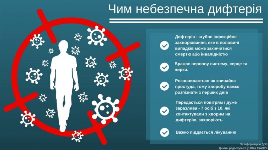 DrogMedia Дифтерія: що треба знати