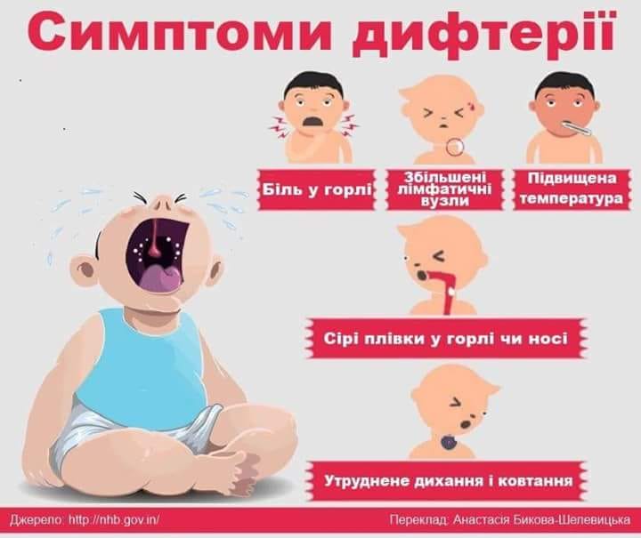 DrogMedia Дифтерія: що треба знати