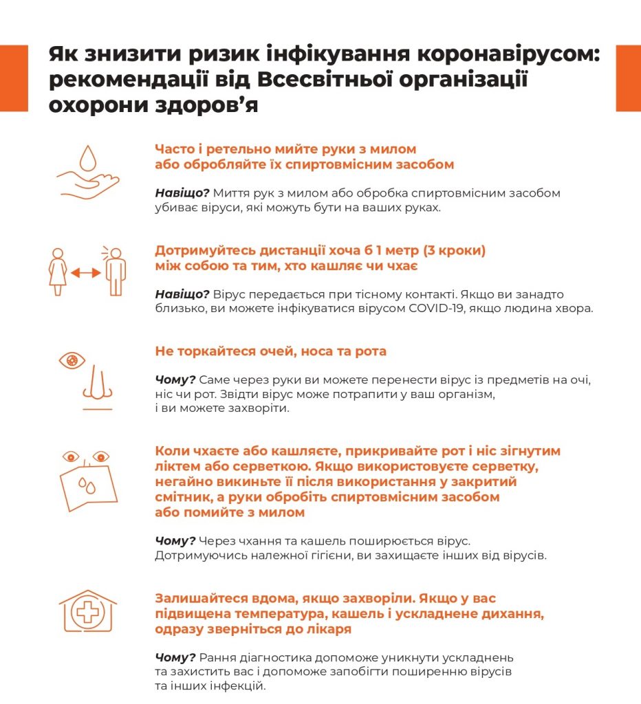 DrogMedia Коронавірус:  все, що варто знати