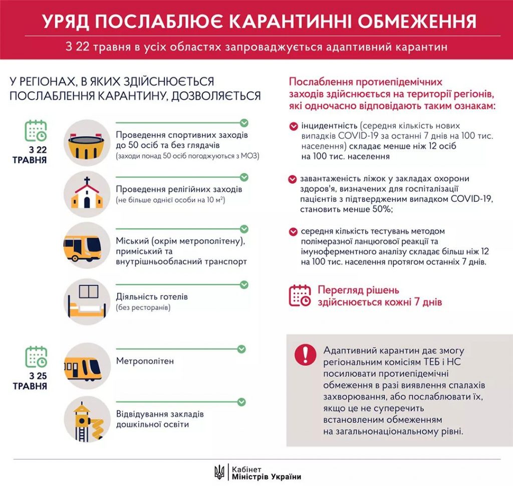 DrogMedia Карантин продовжать до 22 червня