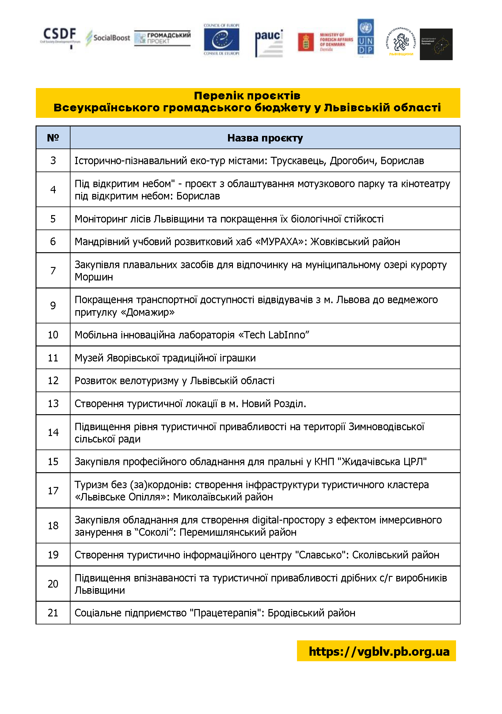 DrogMedia Підтримай своїх! До 4 вересня триває голосування за проєкти з усієї області