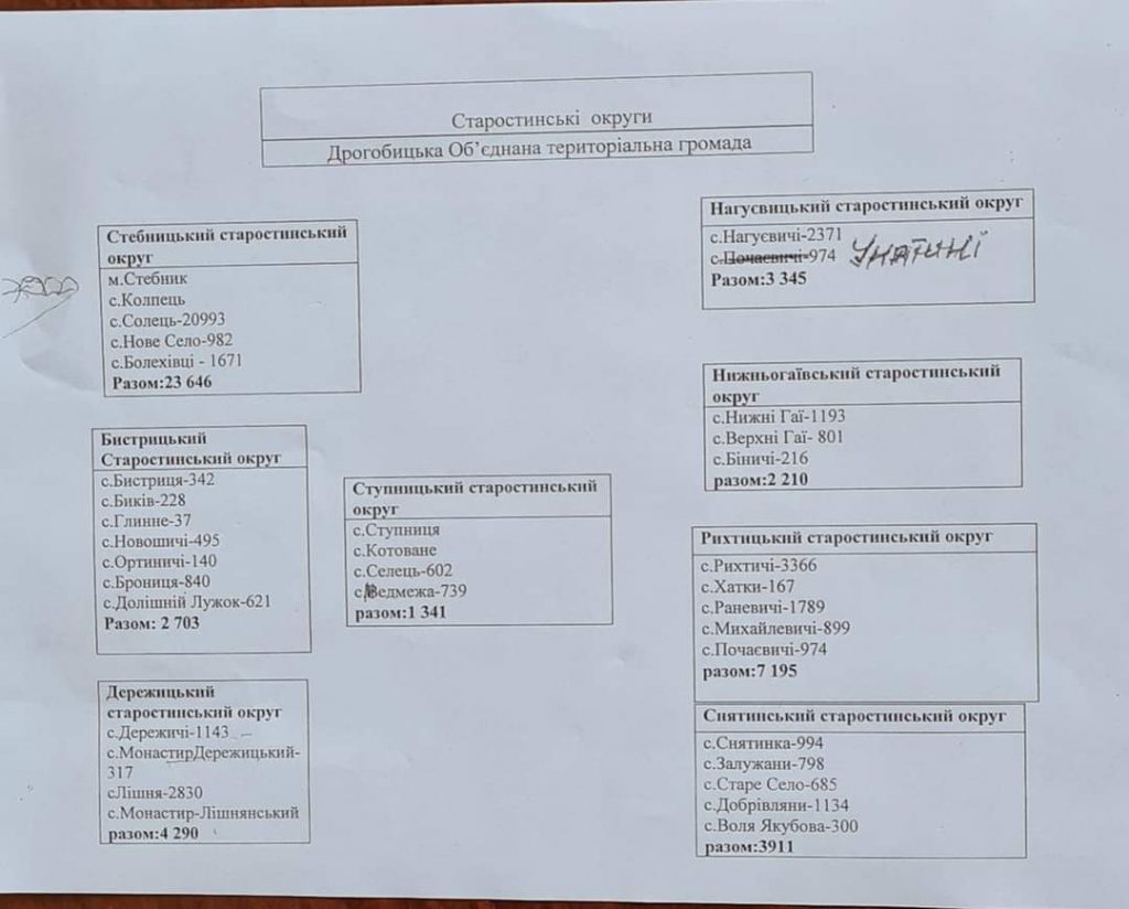 DrogMedia Лішня й Унятичі вимагають створити у них старостинські округи
