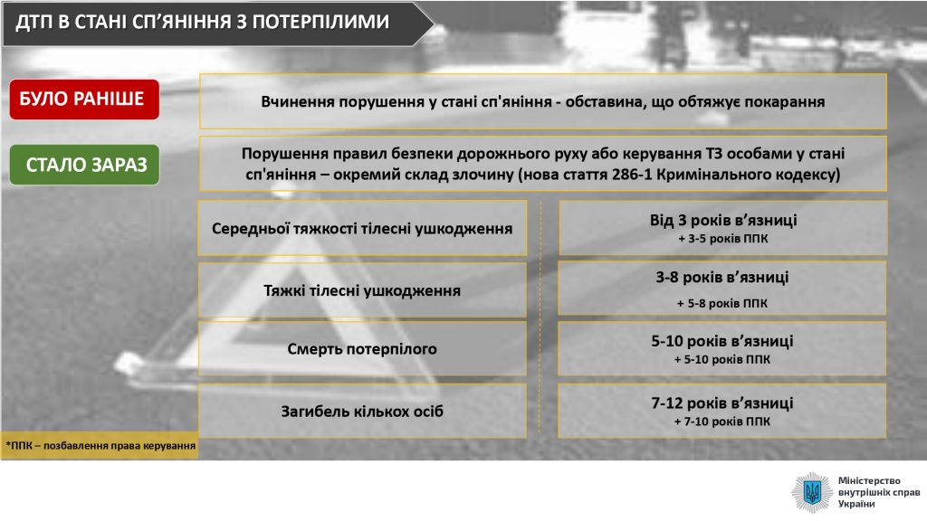 Посилено відповідальність за порушення правил дорожнього руху 2 DrogMedia Посилено відповідальність за порушення правил дорожнього руху