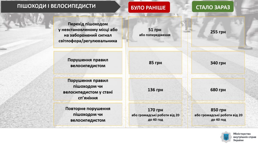 DrogMedia Посилено відповідальність за порушення правил дорожнього руху