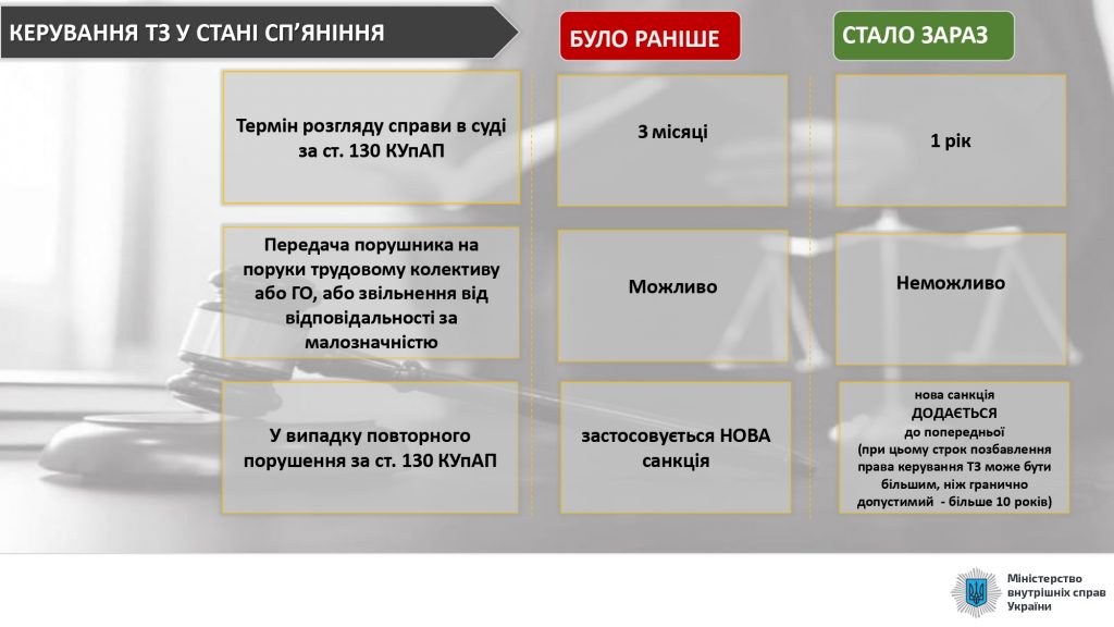 DrogMedia Посилено відповідальність за порушення правил дорожнього руху