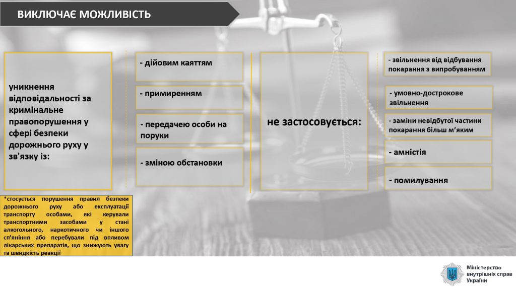 DrogMedia Посилено відповідальність за порушення правил дорожнього руху